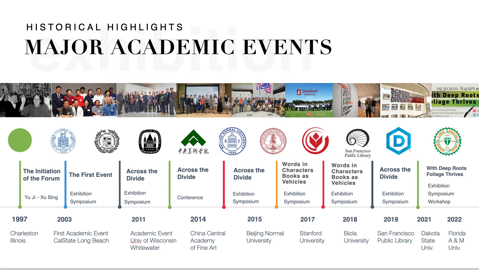 Historical Highlights — Major Academic Events timeline, 1997–2022